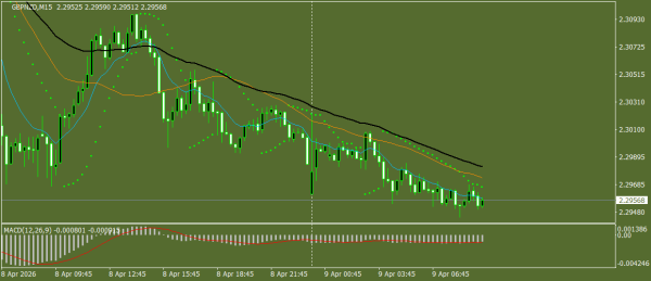 GBP/NZD