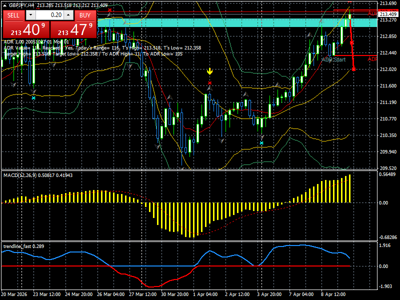 GBP/JPY