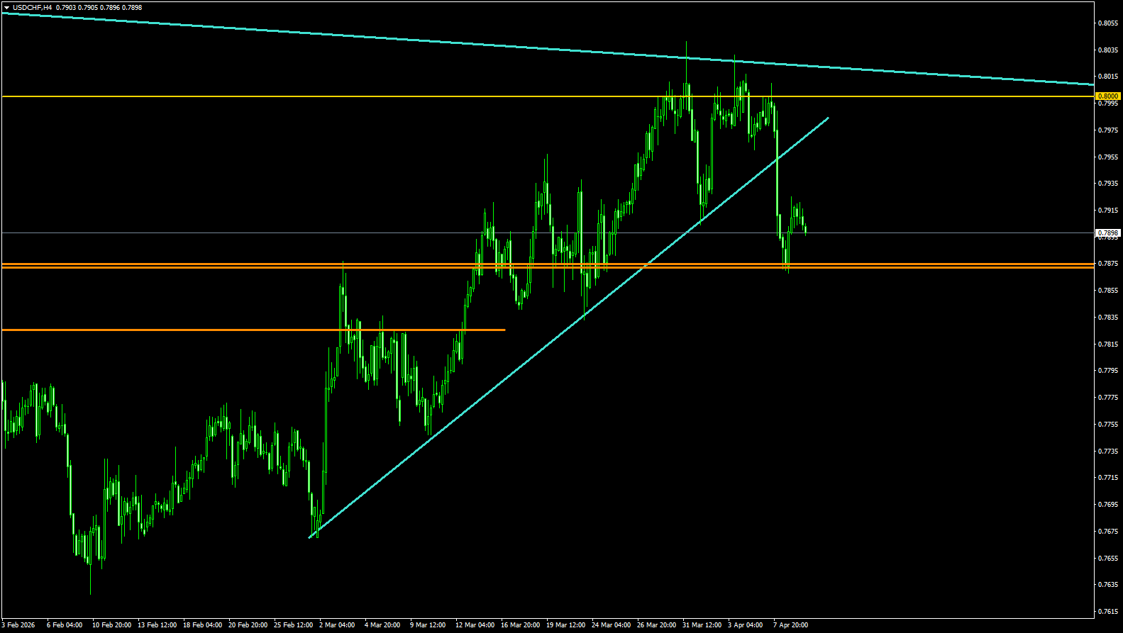 USD/CHF
