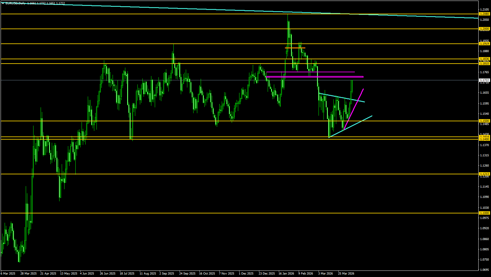 Comprehensive Analysis in Trading: Mastering Methodologies
