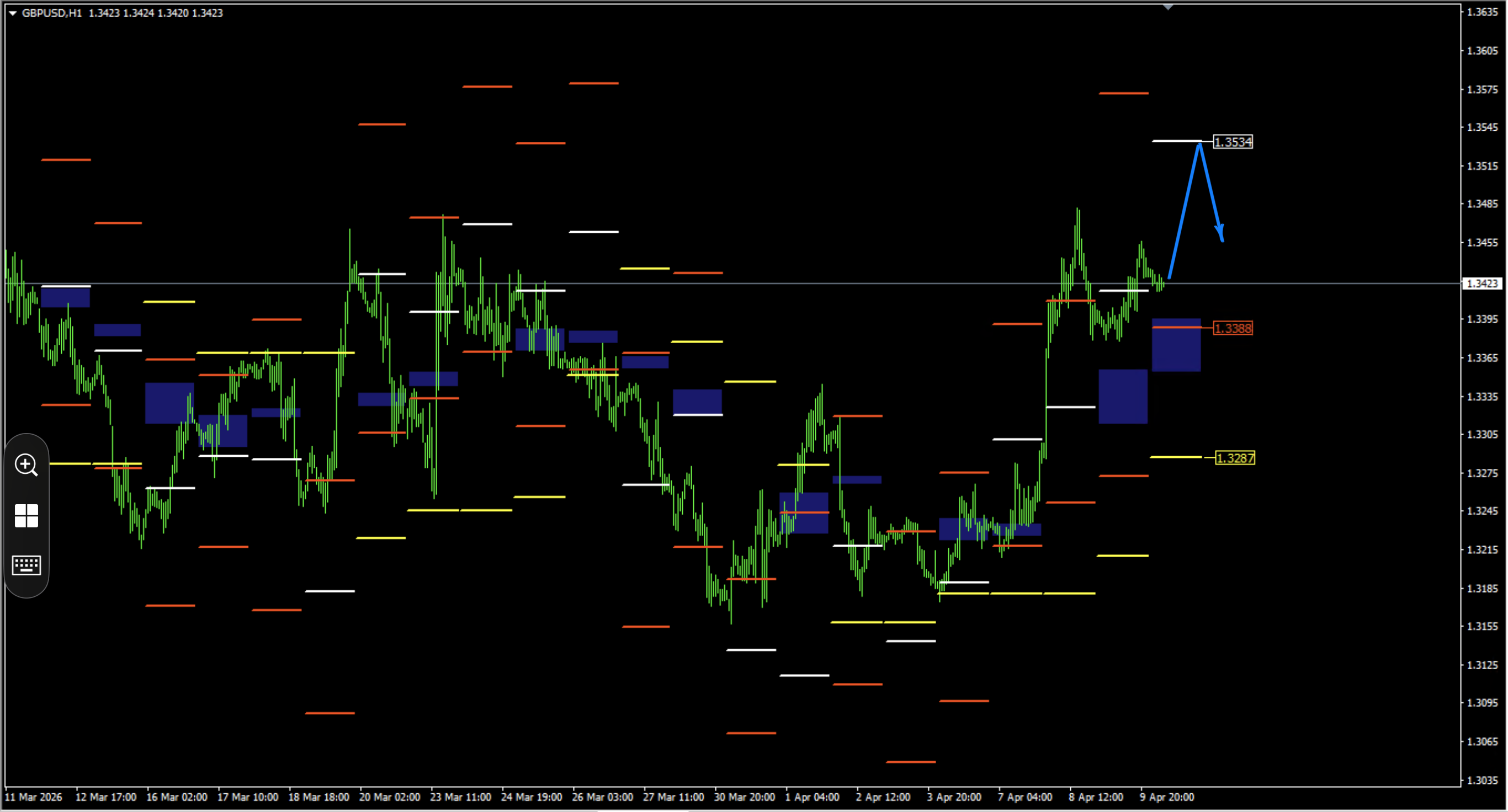 TST as the Foundation for Medium-term Trading