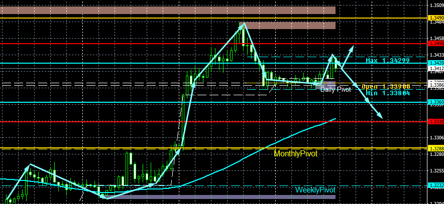 Game of Life: Visionary Insights into the Forex Market!