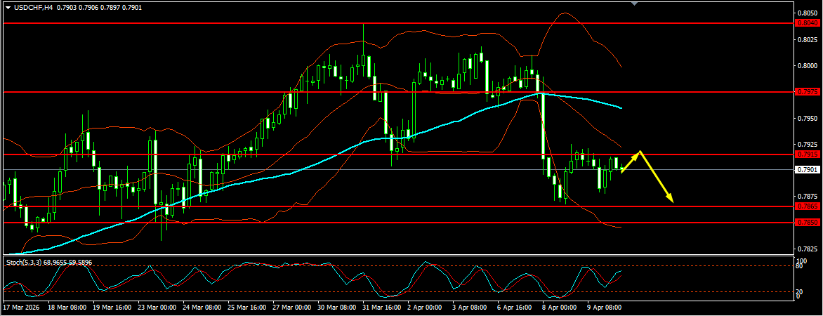 USD/CHF
