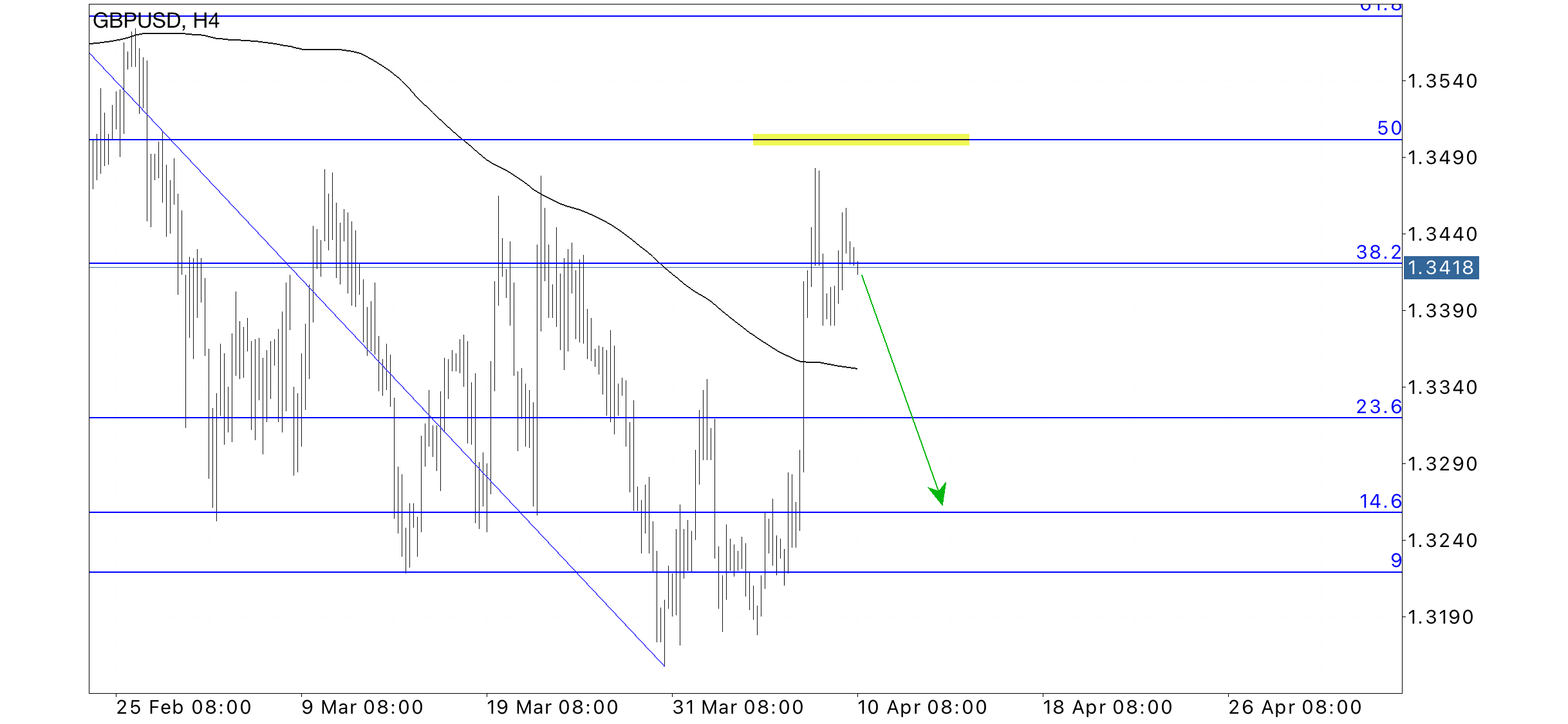 GBP/USD