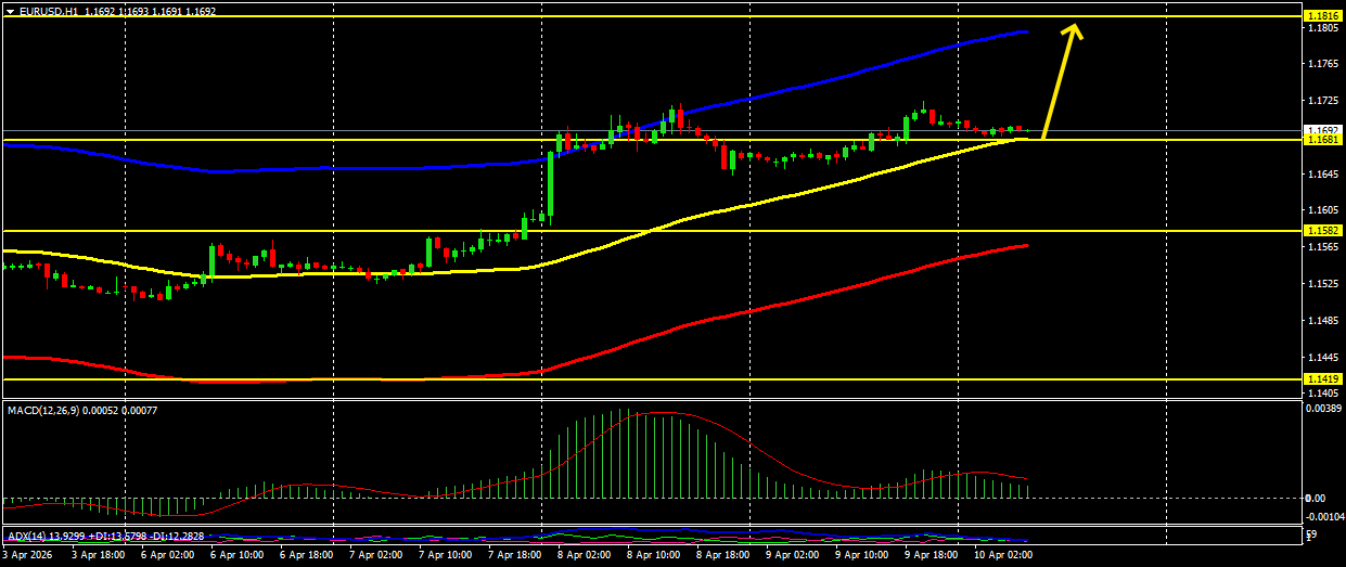 Game of Life: Visionary Insights into the Forex Market!