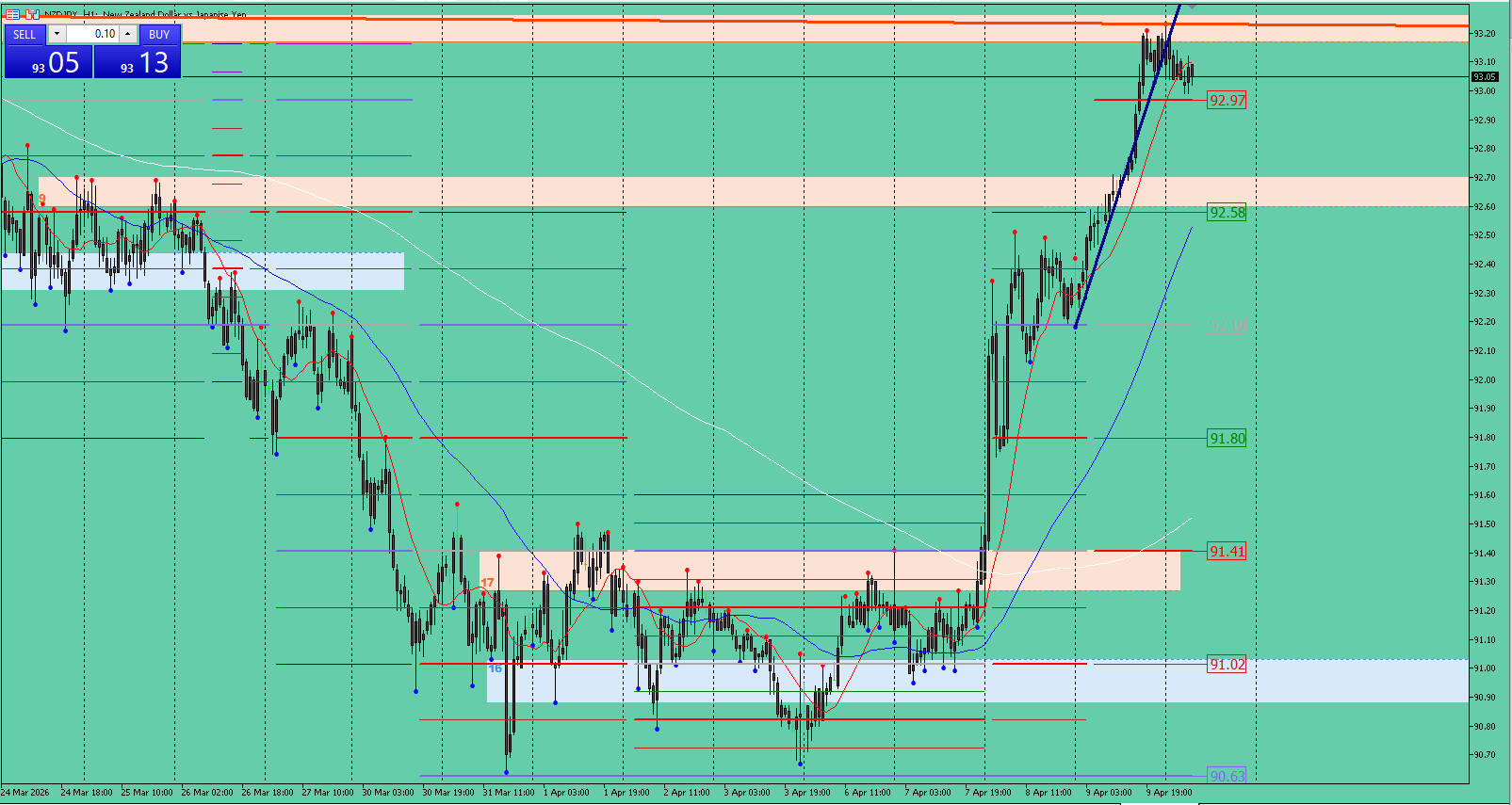 NZD/JPY