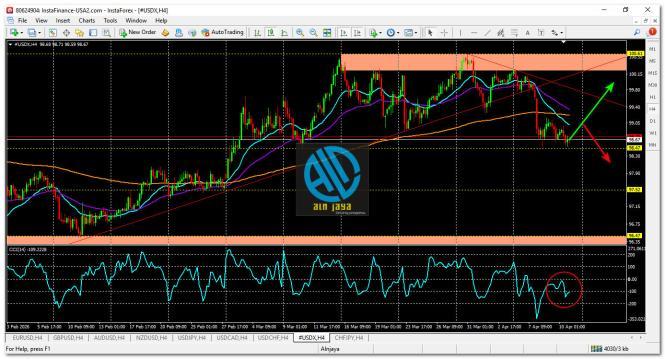 U.S. Dollar Index (USDX) in Forex Trading