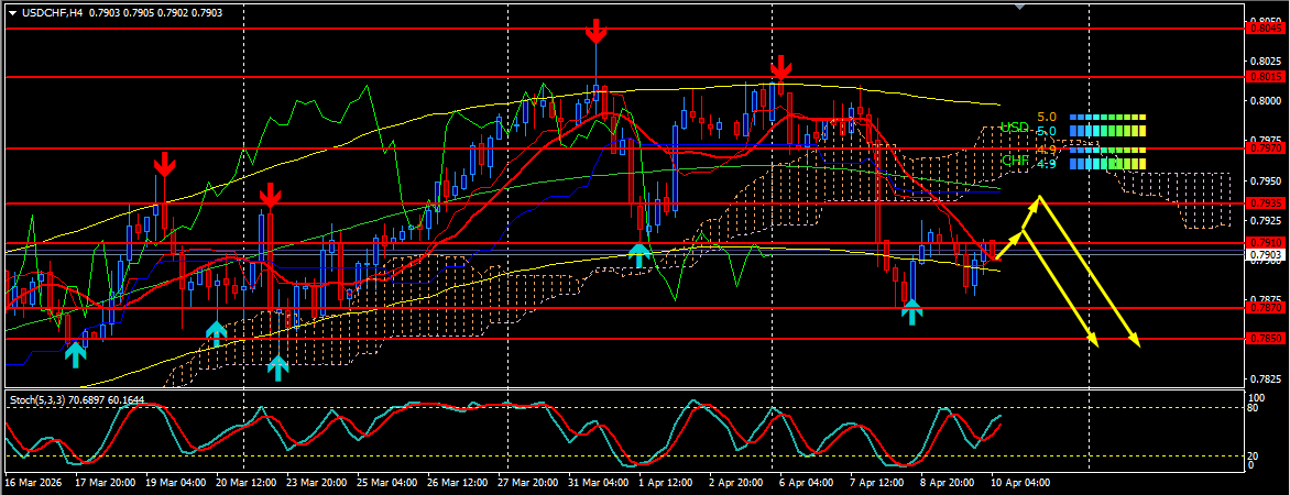 USD/CHF