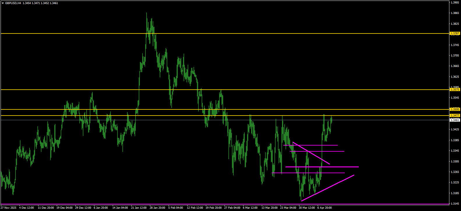 Comprehensive Analysis in Trading: Mastering Methodologies