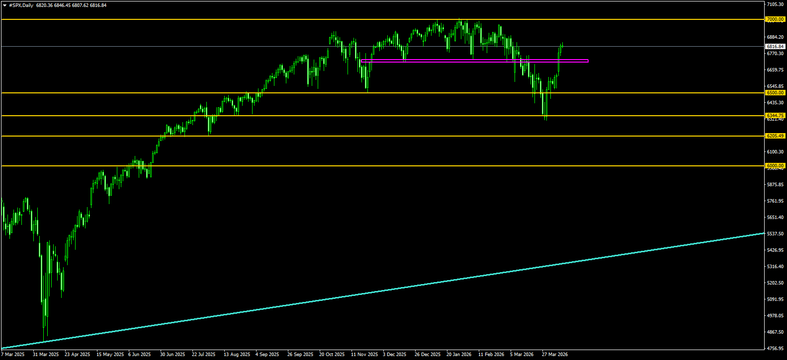 S&amp;P 500 Spotlight: Unraveling Market Trends with #SP500