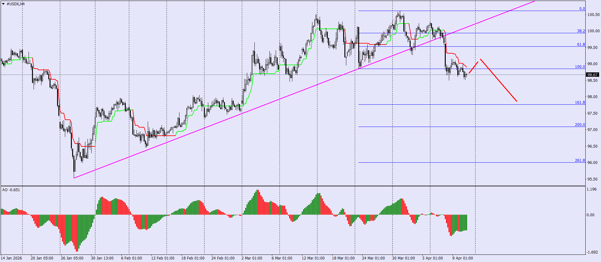 U.S. Dollar Index (USDX) in Forex Trading