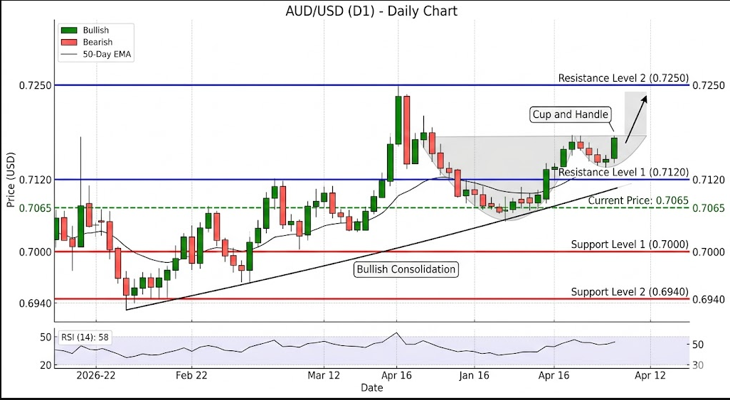 AUD/USD