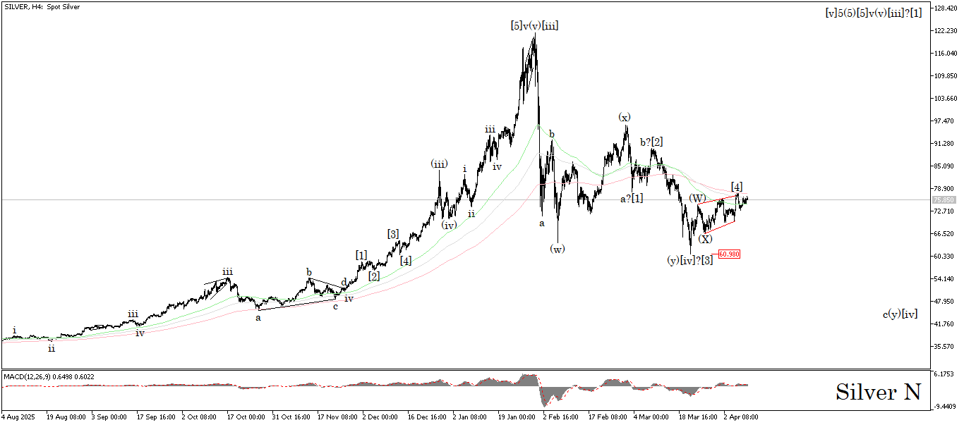 XAG/USD, SILVER