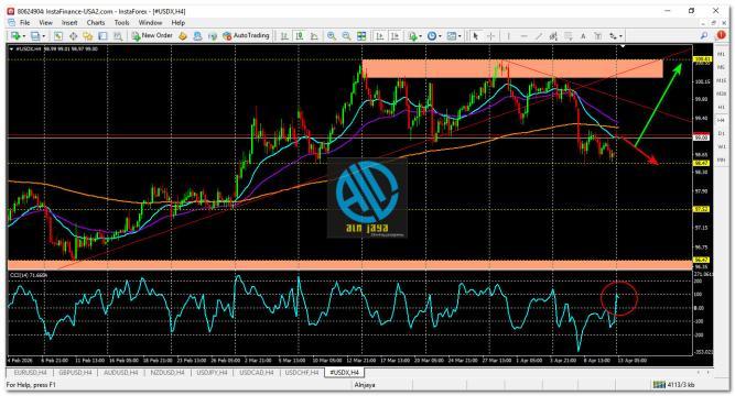 U.S. Dollar Index (USDX) in Forex Trading