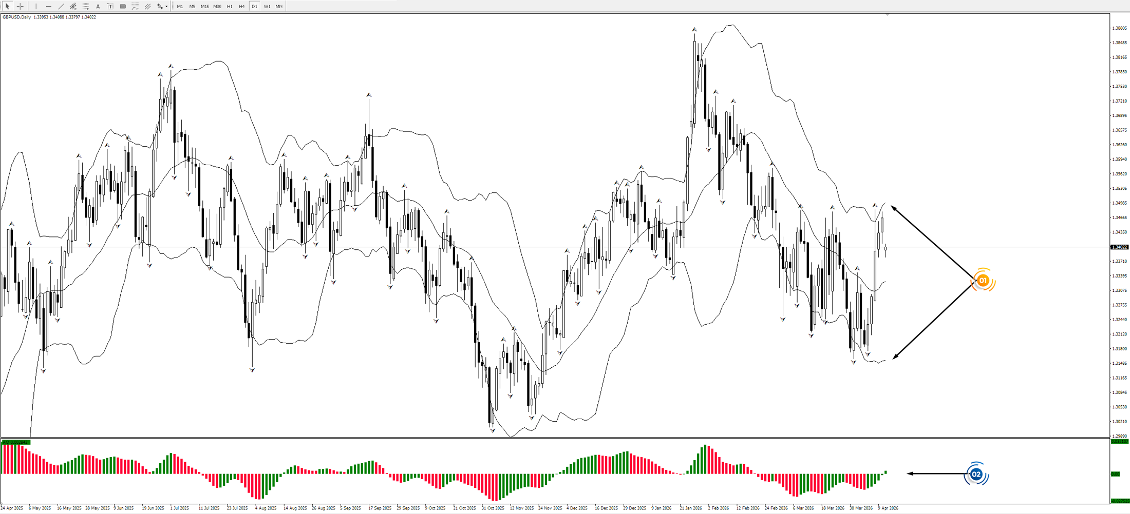 Game of Life: Visionary Insights into the Forex Market!