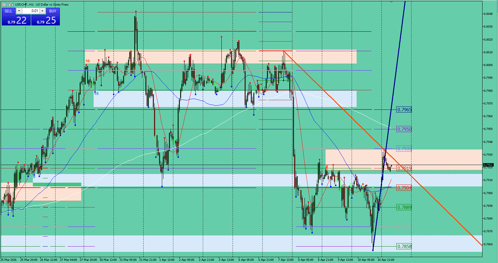 USD/CHF