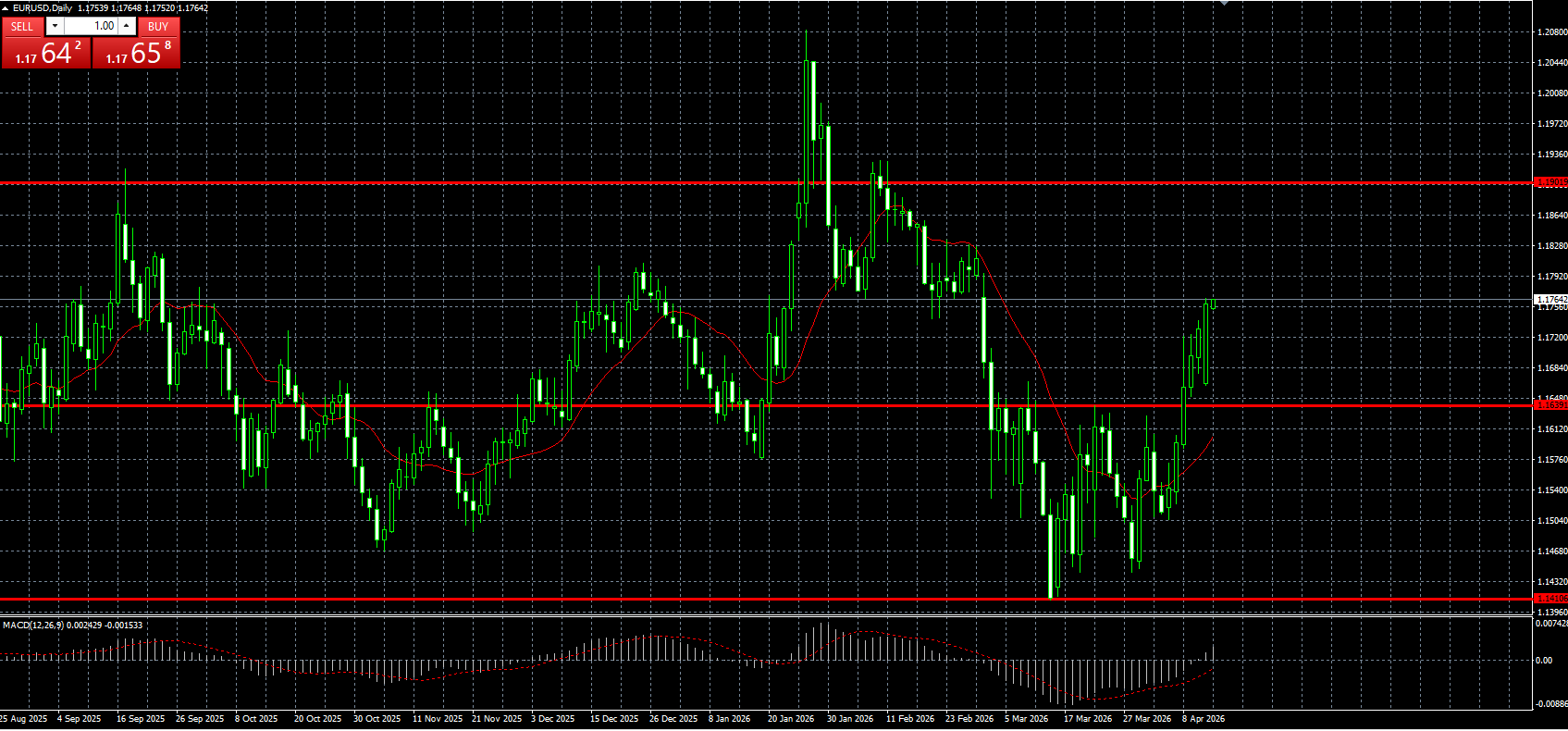 EUR/USD