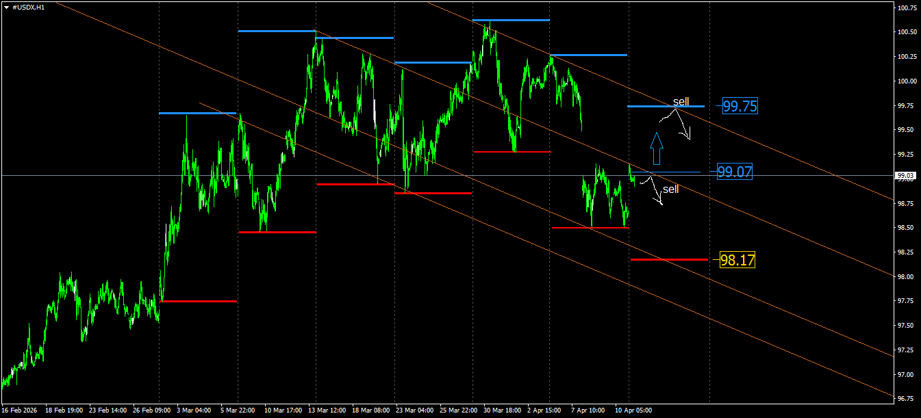 U.S. Dollar Index (USDX) in Forex Trading
