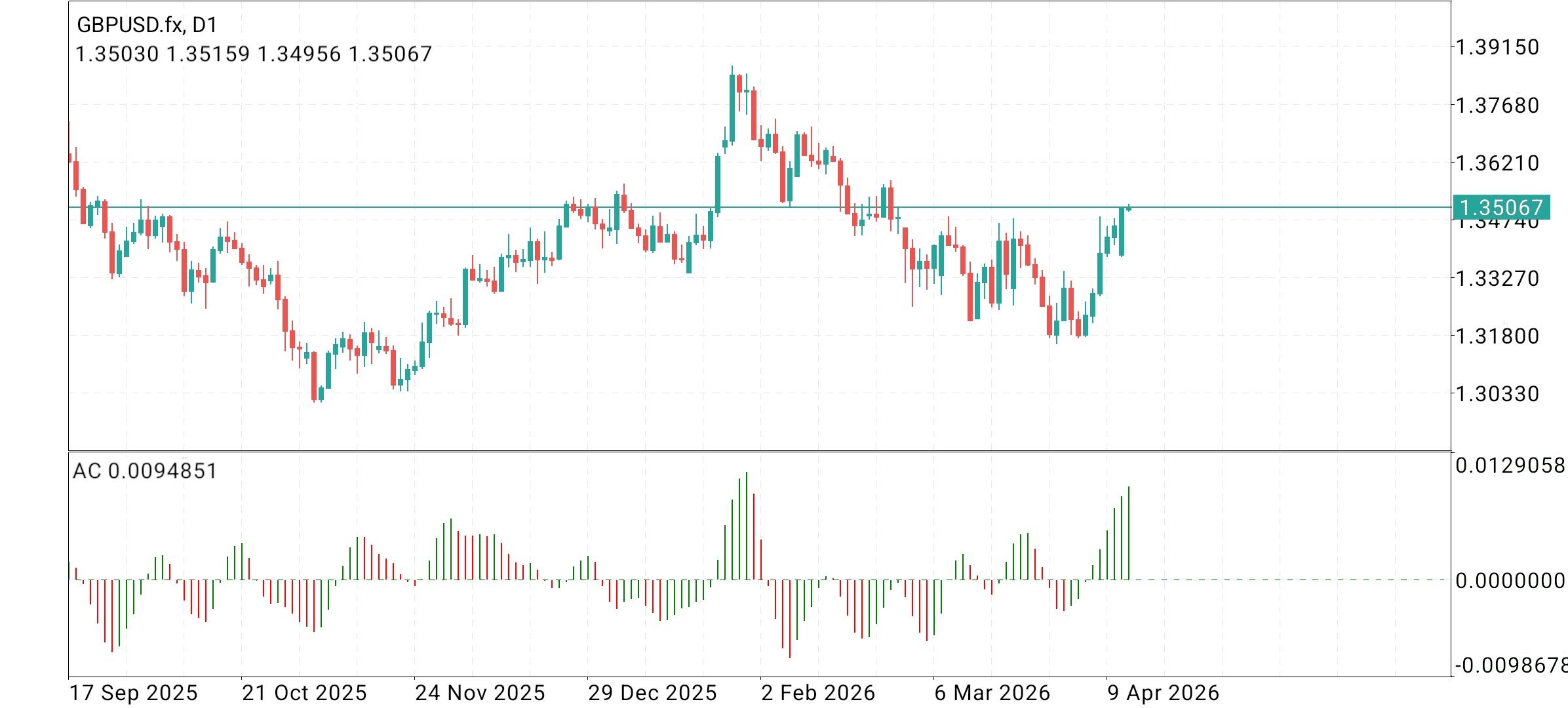GBP/USD