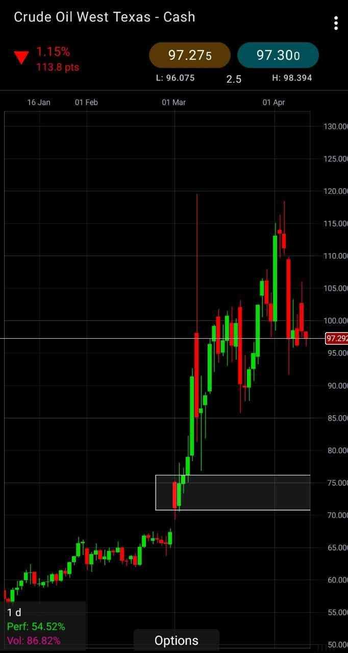 XBR/USD, Brent Crude Spot, Brent Crude Oil, UK Oil