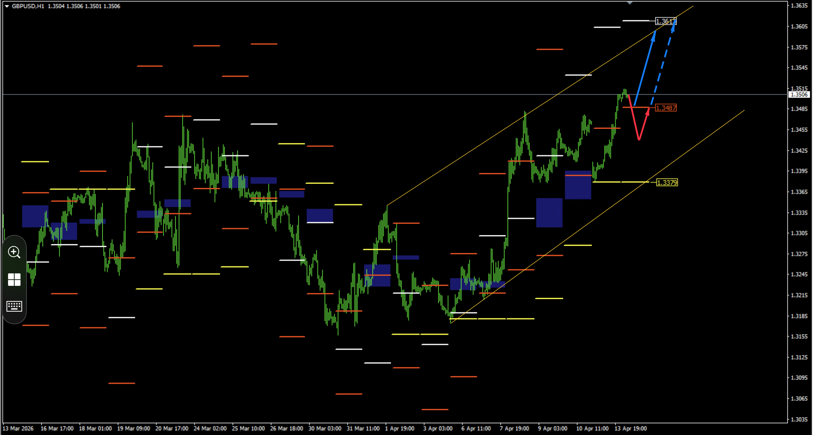 TST as the Foundation for Medium-term Trading