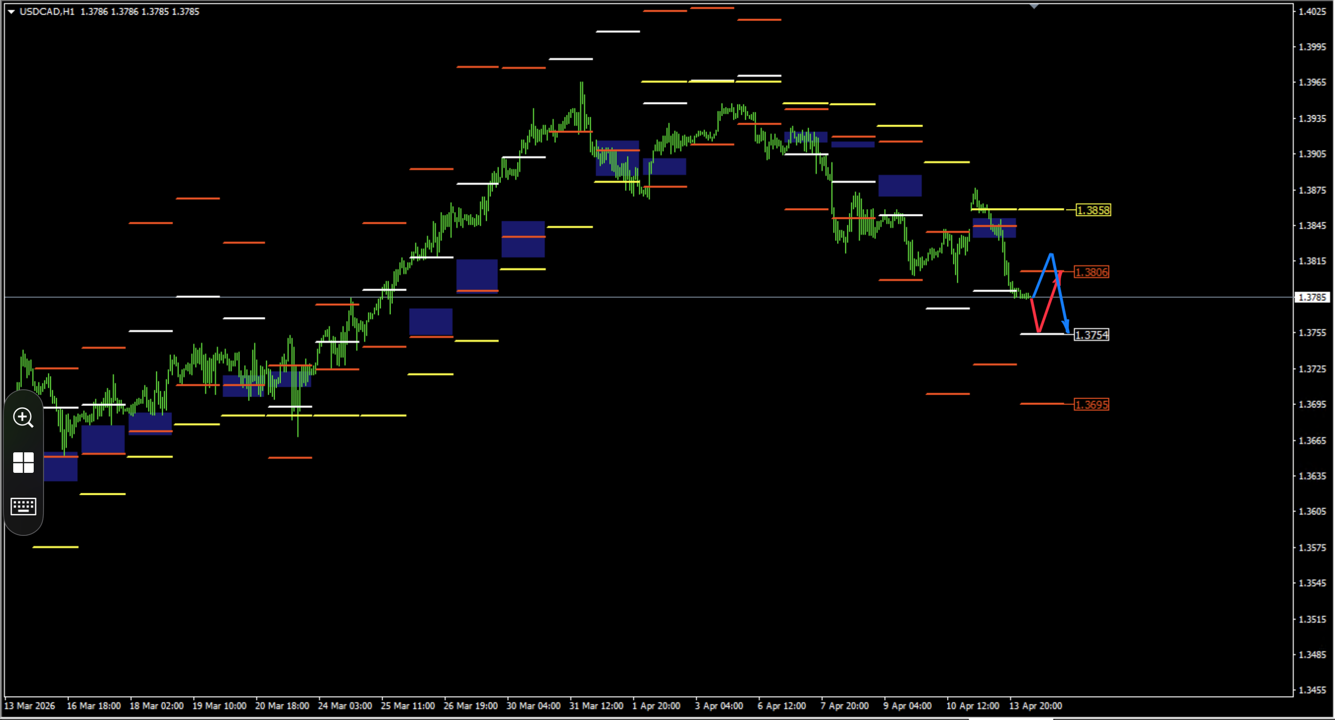 TST as the Foundation for Medium-term Trading