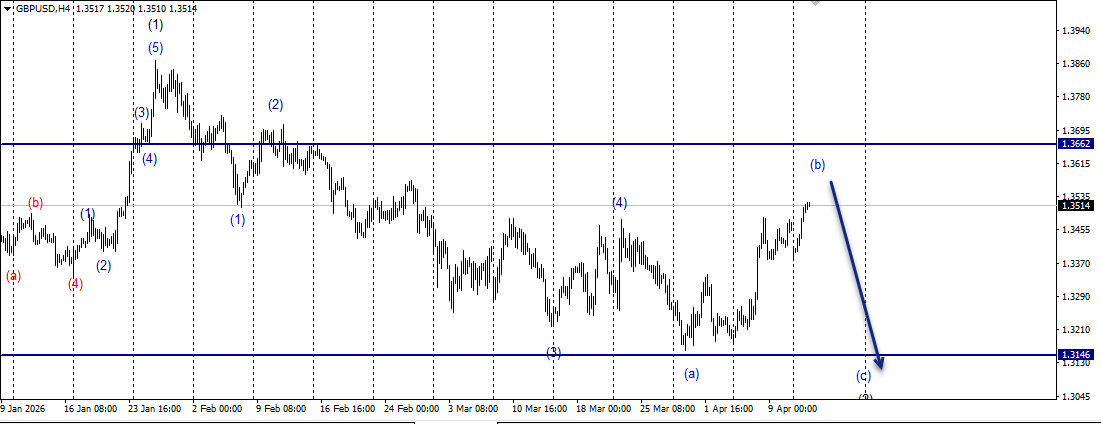 Wave Wisdom: Mastering the Art of Wave Marking in Forex!