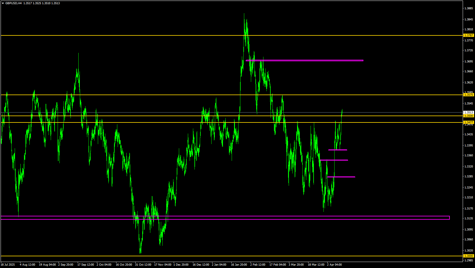 GBP/USD