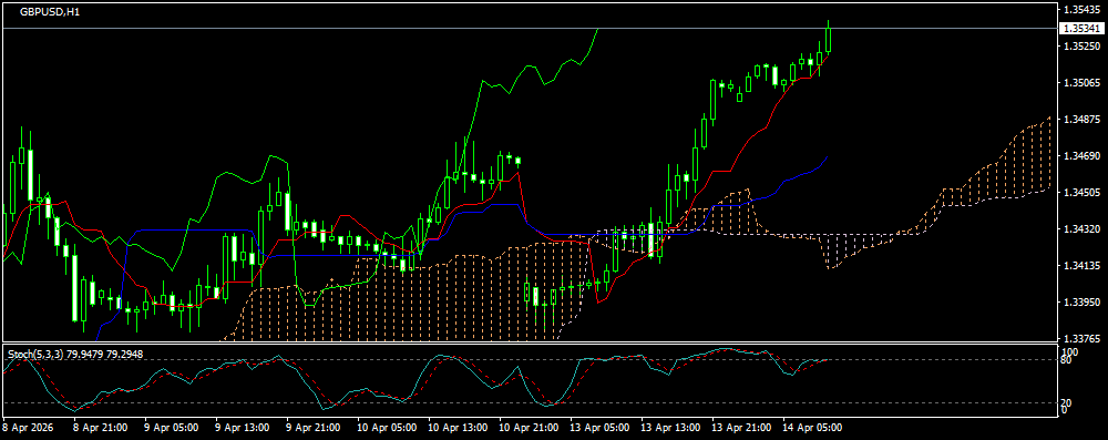 GBP/USD