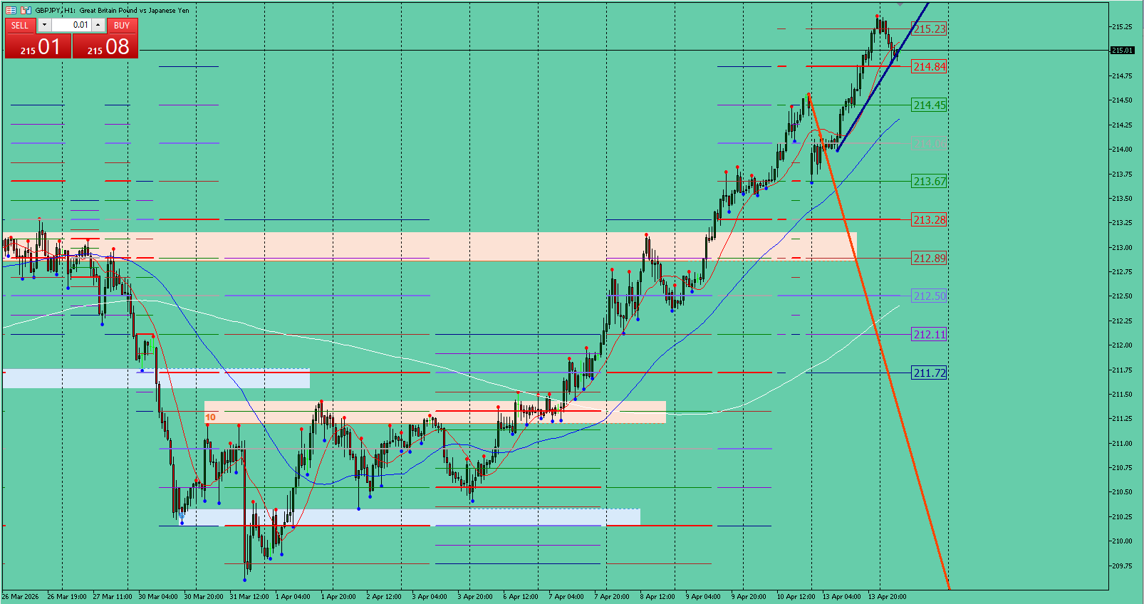 GBP/JPY