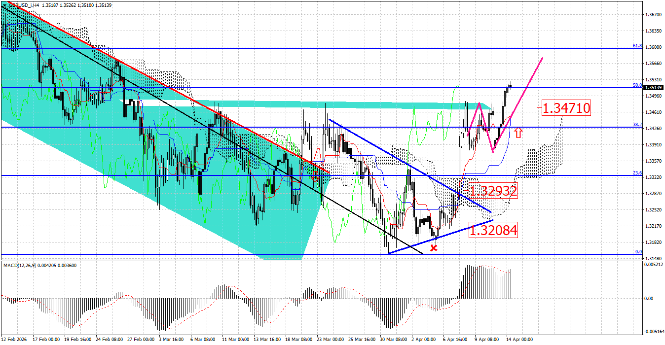 GBP/USD