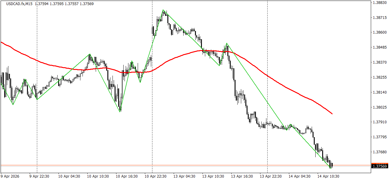 USD/CAD