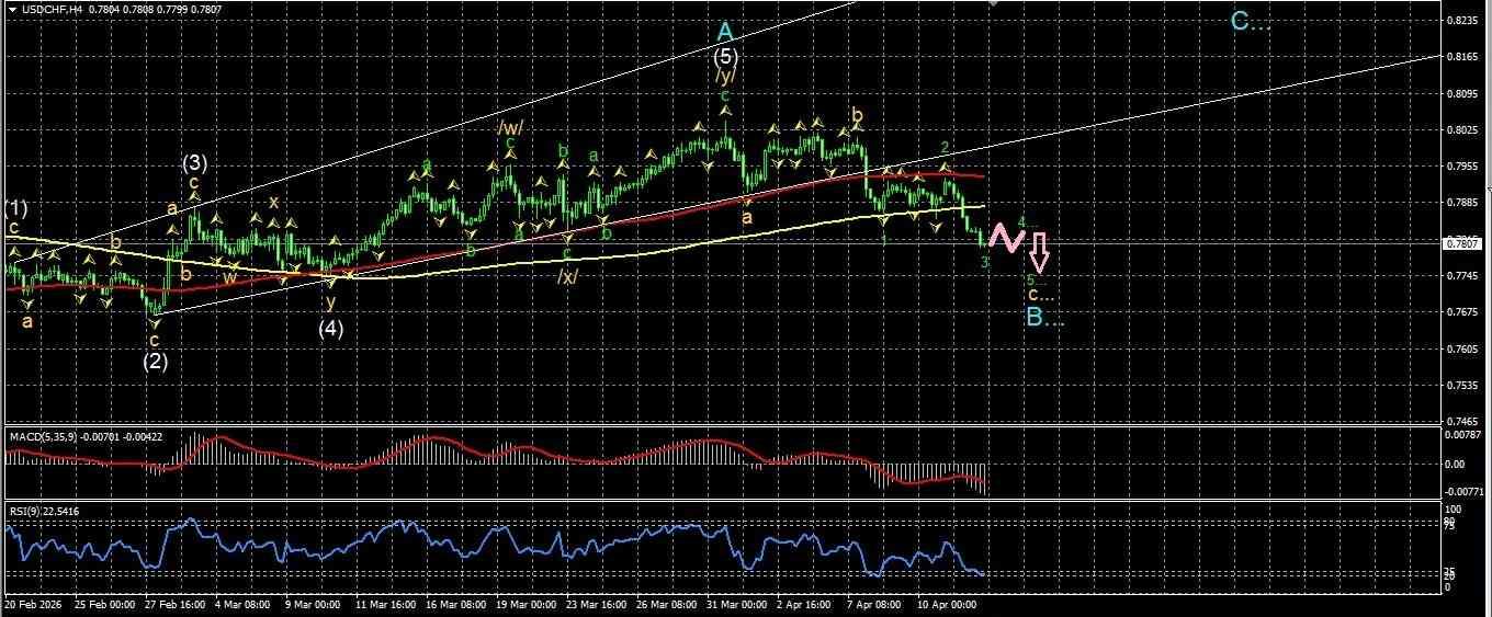 USD/CHF