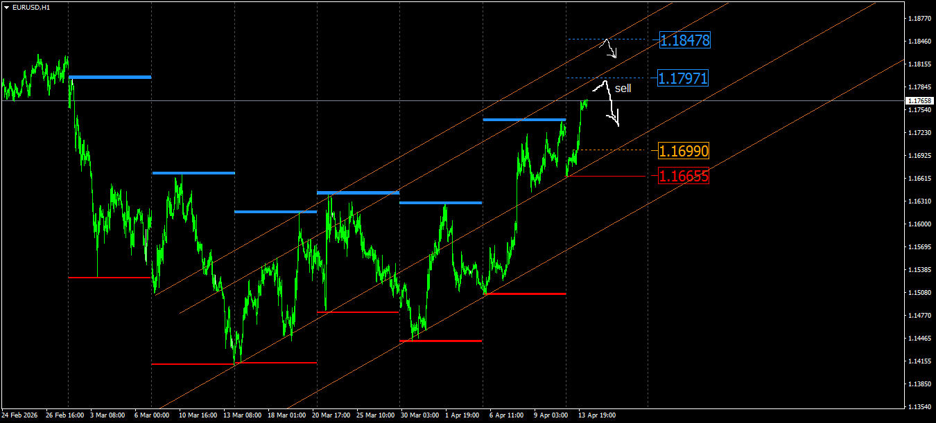 EUR/USD