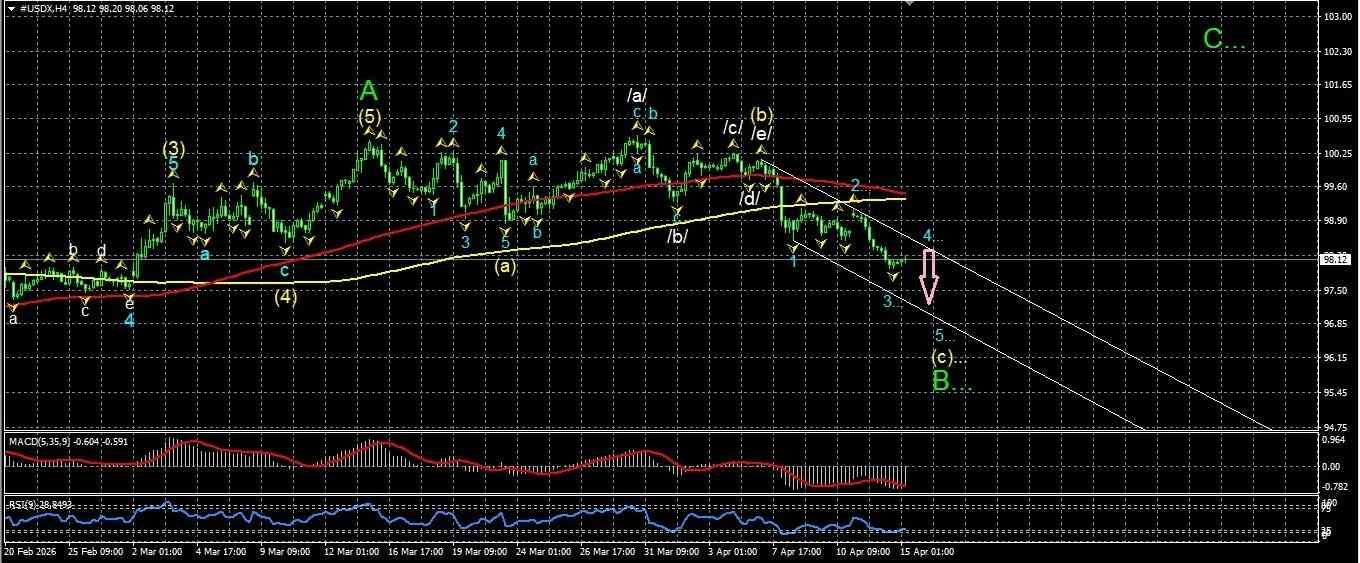 U.S. Dollar Index (USDX) in Forex Trading