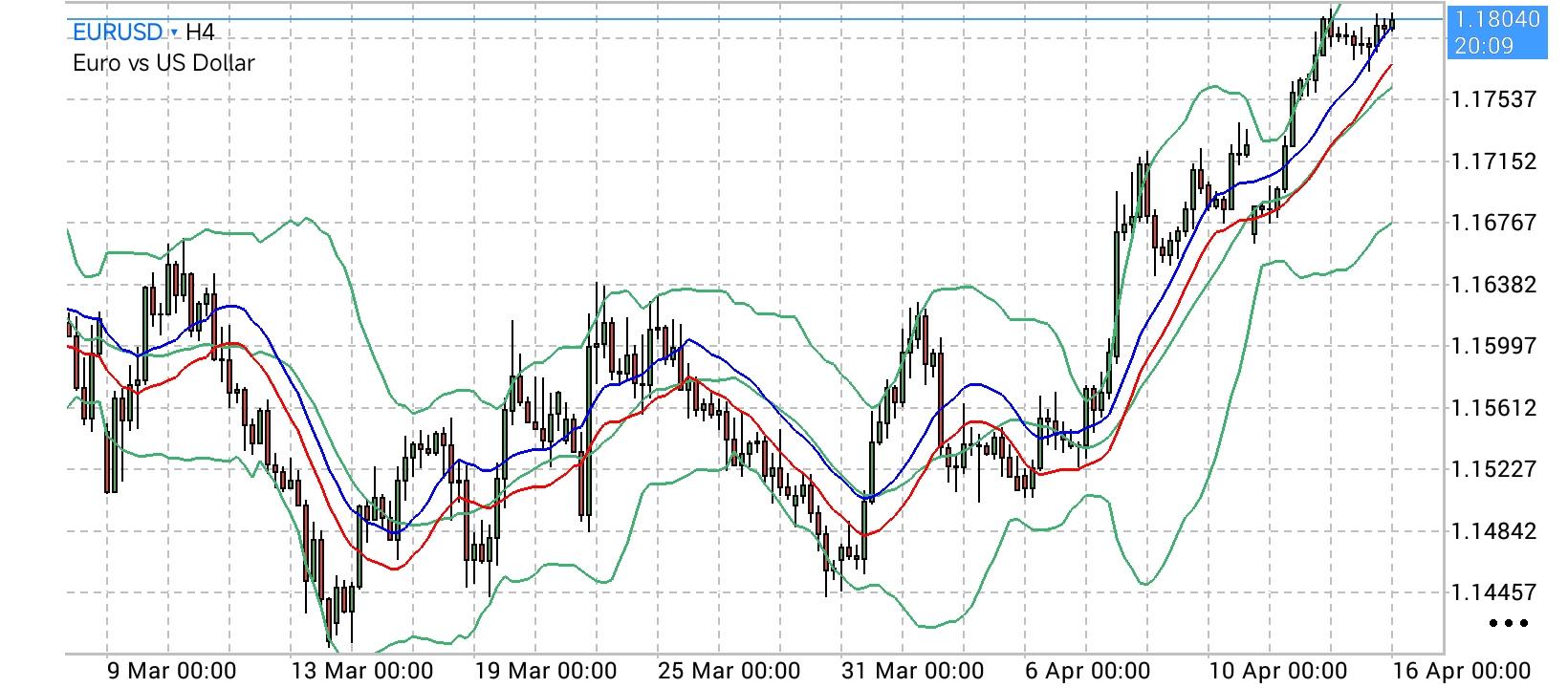EUR/USD