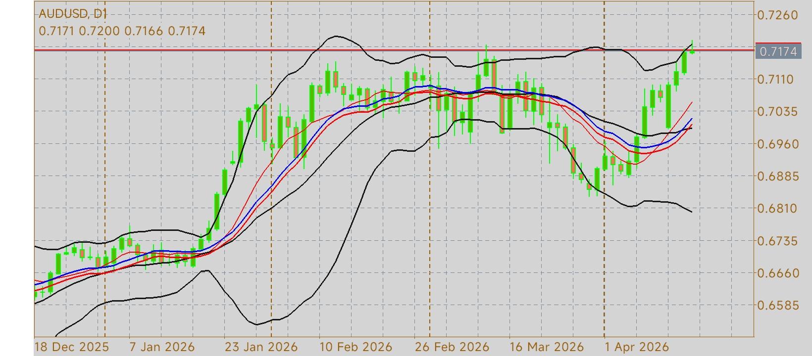 AUD/USD
