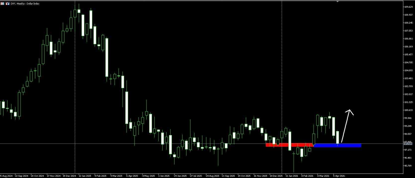 EUR/USD