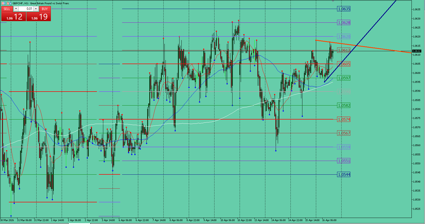 GBP/CHF
