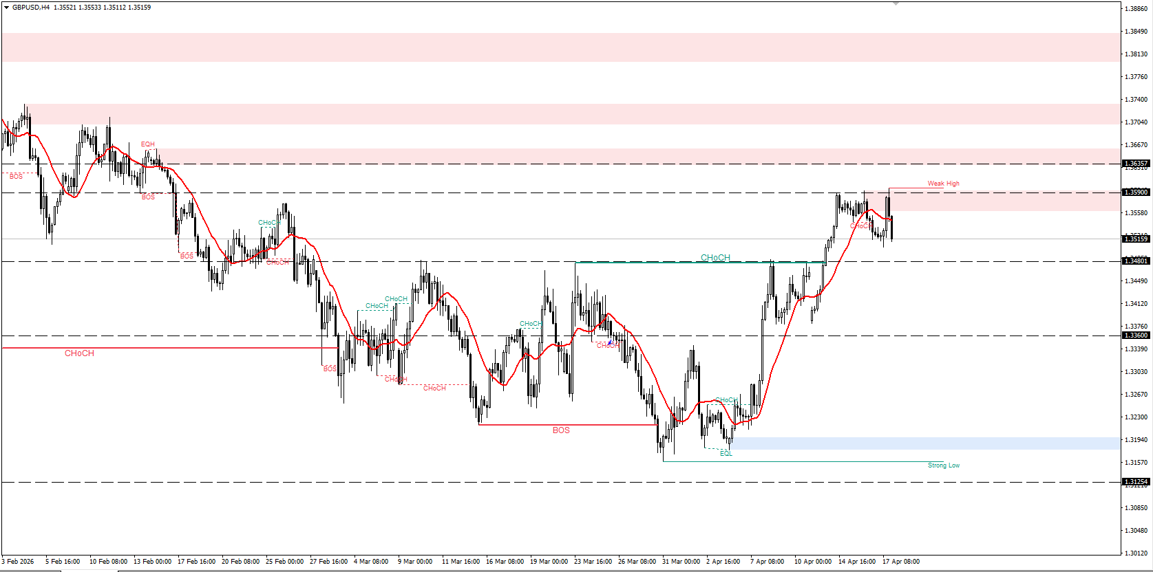 GBP/USD