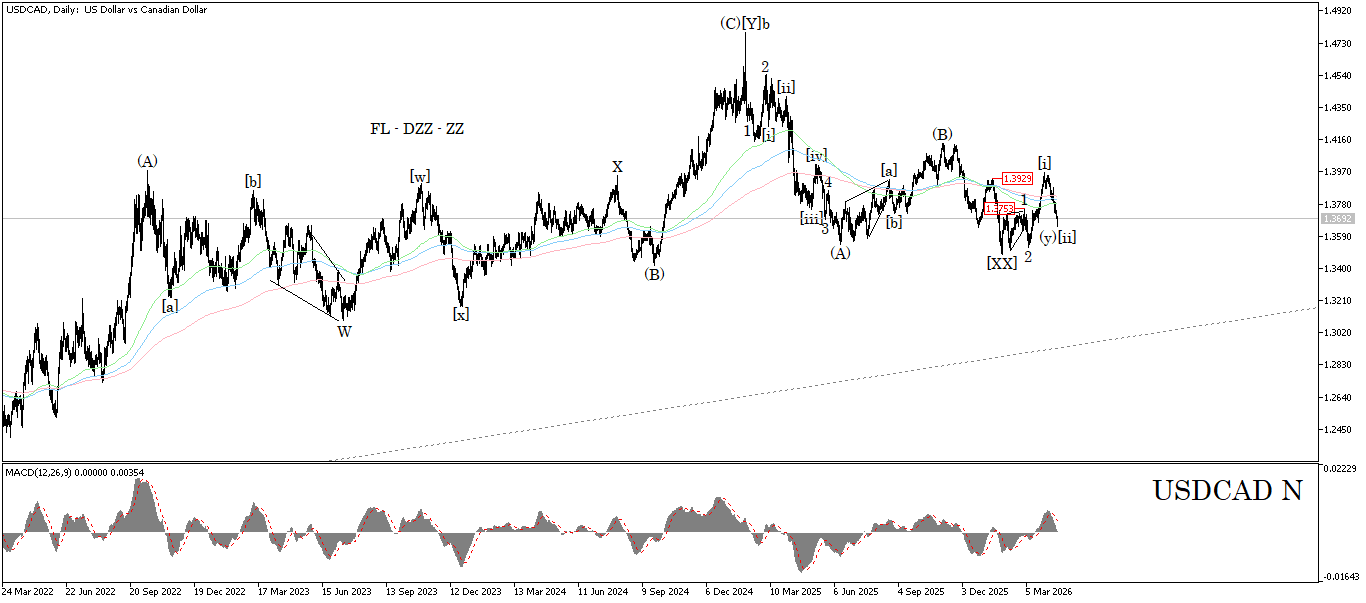 USD/CAD