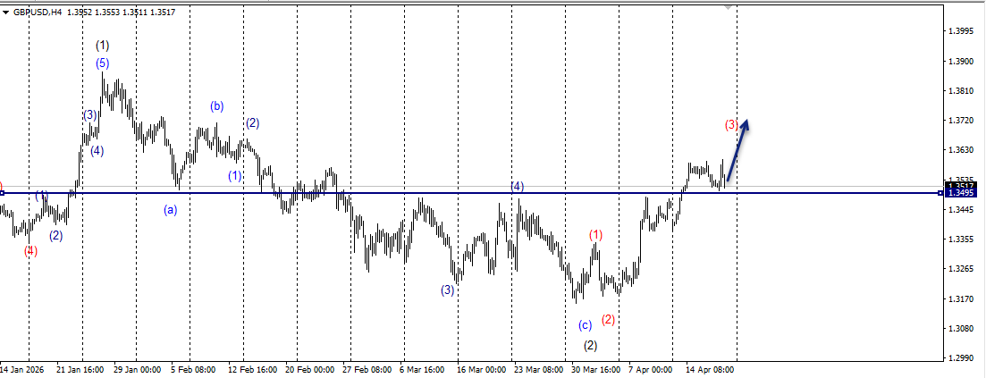Wave Wisdom: Mastering the Art of Wave Marking in Forex!