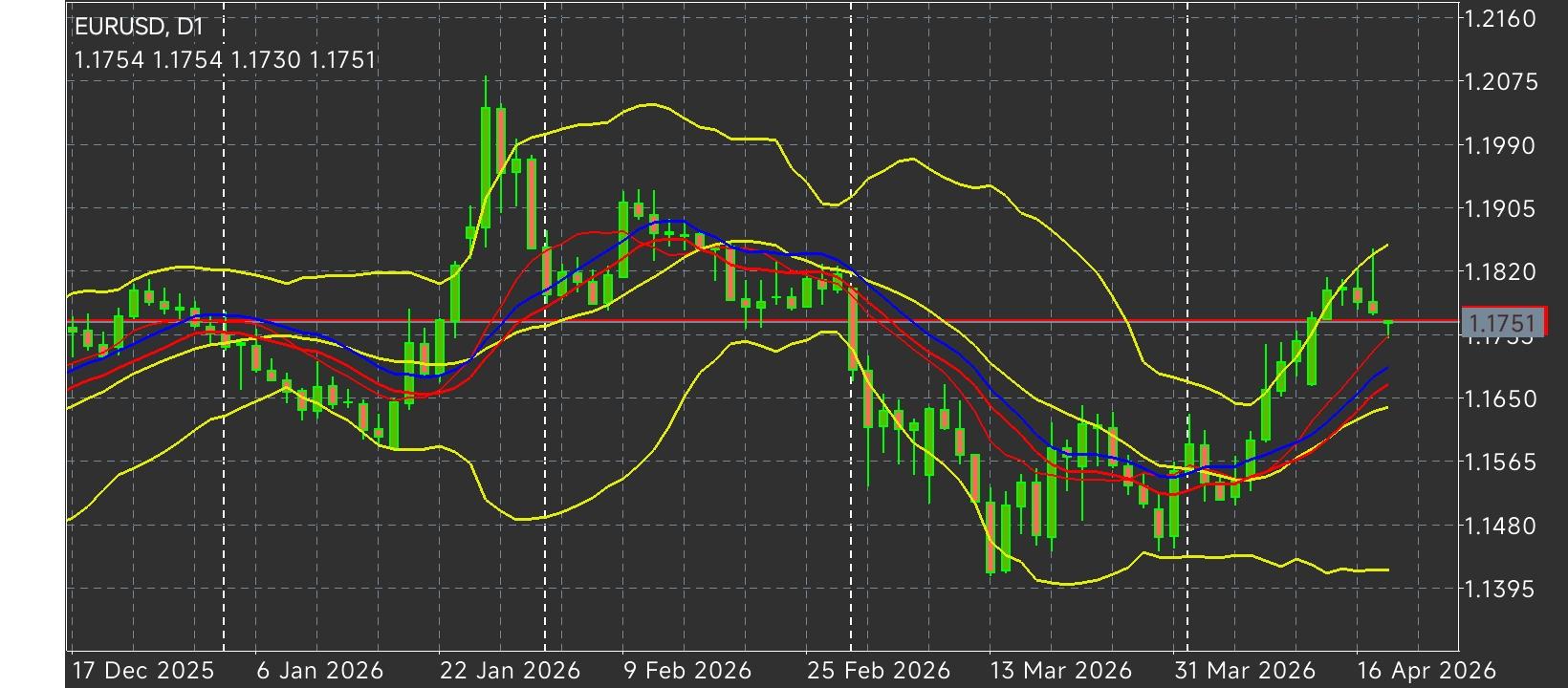 EUR/USD