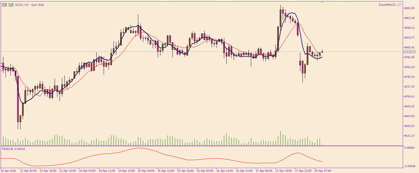 XAU/USD, GOLD