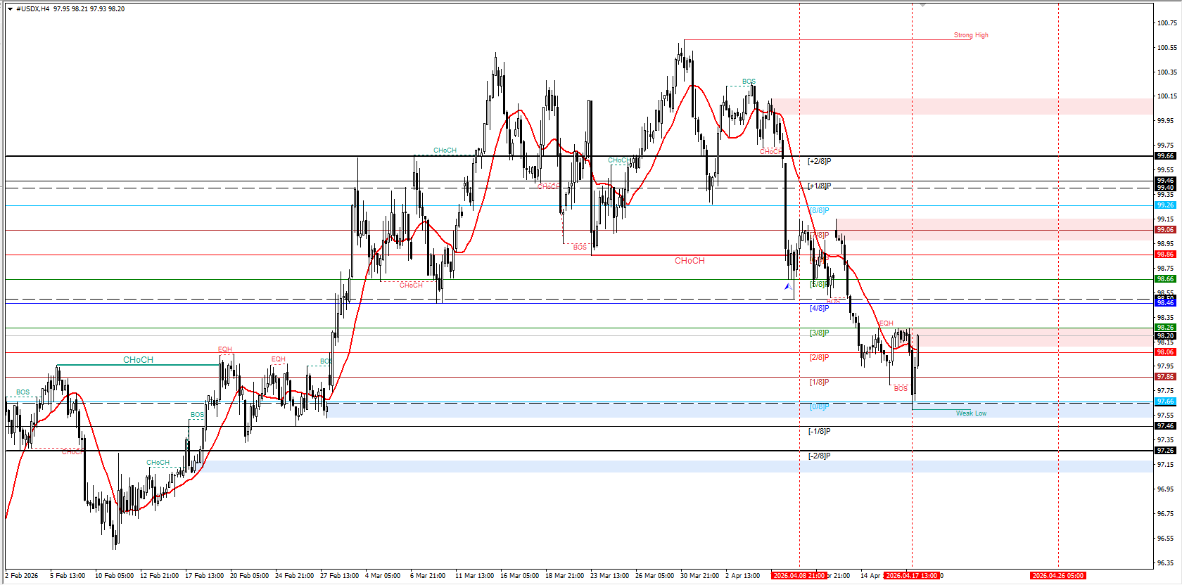 U.S. Dollar Index (USDX) in Forex Trading