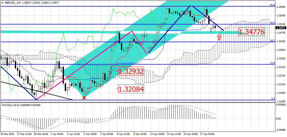 GBP/USD