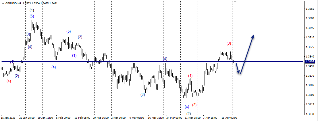 Wave Wisdom: Mastering the Art of Wave Marking in Forex!