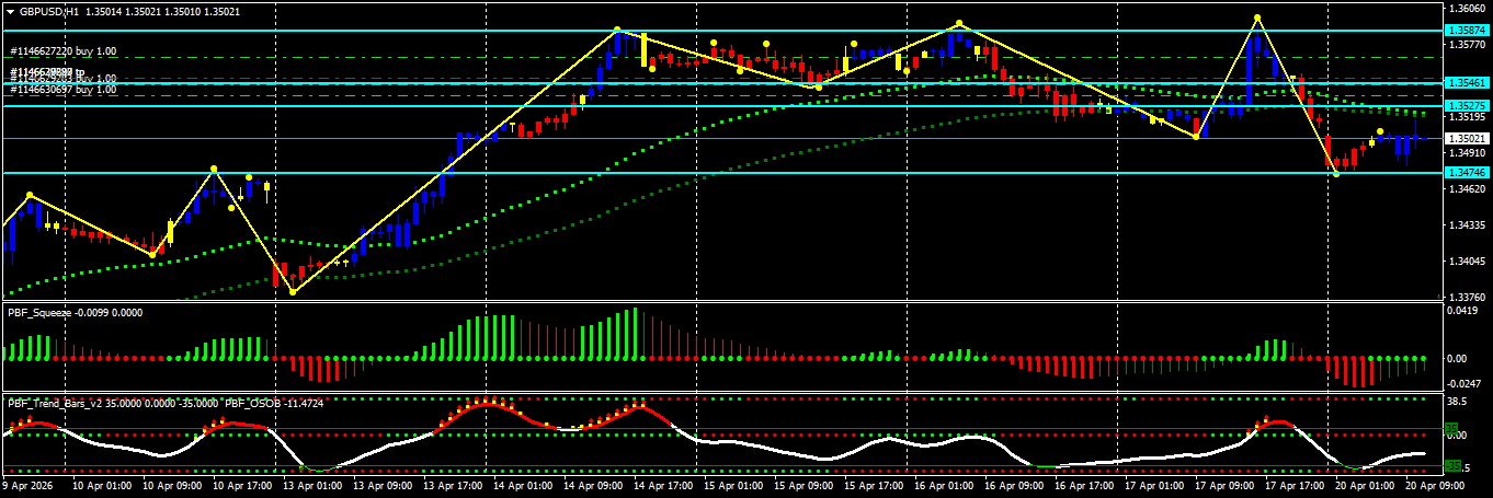 GBP/USD