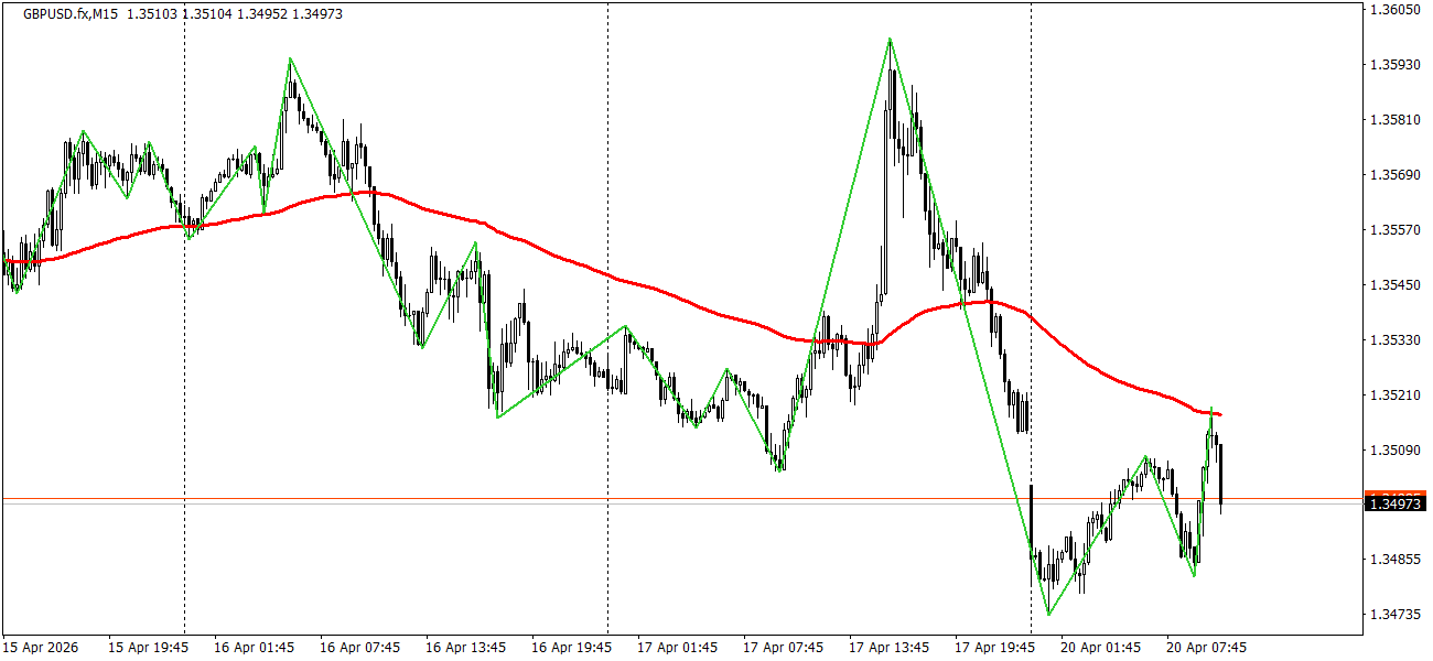 GBP/USD