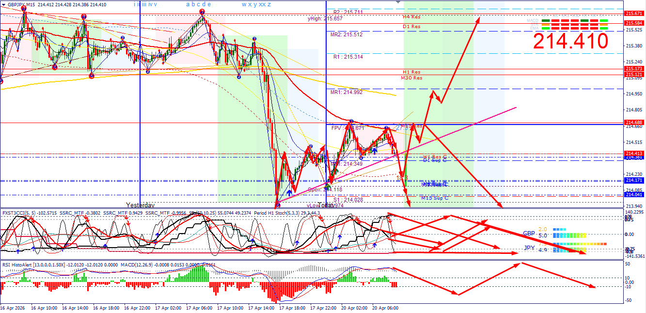 GBP/JPY